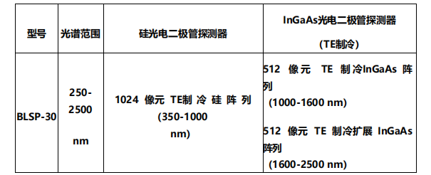 光譜分析儀 BLSP-30(圖1) 光譜分析儀 BLSP-30(圖1)