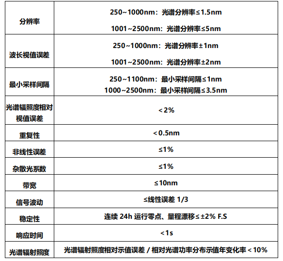 光譜分析儀 BLSP-30(圖2) 光譜分析儀 BLSP-30(圖2)