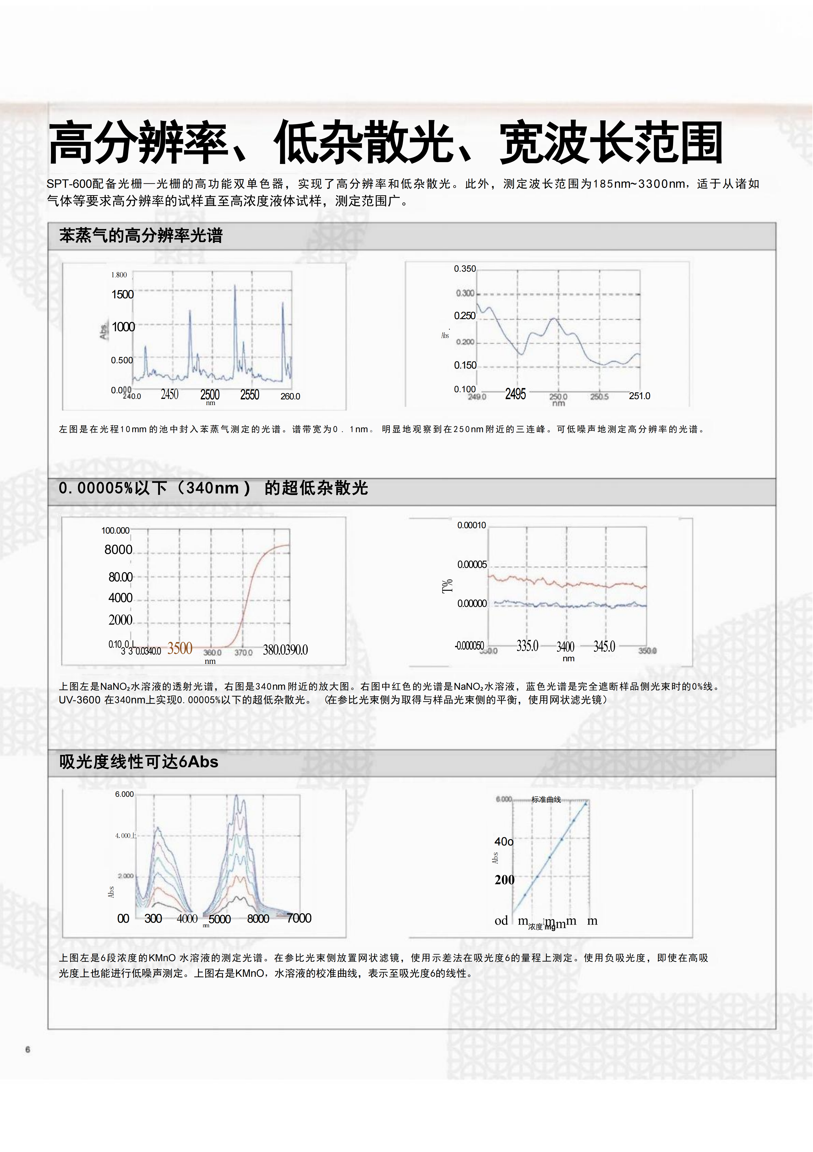 紫外 ·可見 ·近紅外分光光度計SPT-600(圖2)