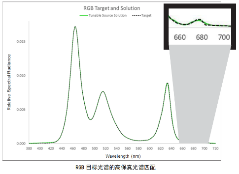 出色的可編輯高分辨率光譜輸出(Spectra-UT)(圖3) 出色的可編輯高分辨率光譜輸出(Spectra-UT)(圖3)